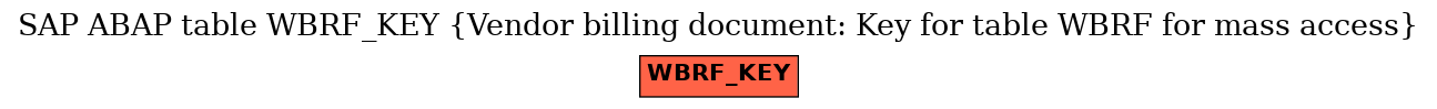 E-R Diagram for table WBRF_KEY (Vendor billing document: Key for table WBRF for mass access)