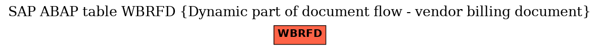E-R Diagram for table WBRFD (Dynamic part of document flow - vendor billing document)