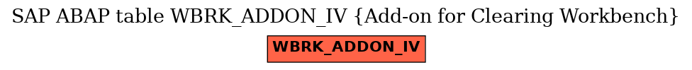 E-R Diagram for table WBRK_ADDON_IV (Add-on for Clearing Workbench)