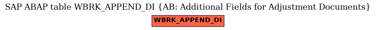 E-R Diagram for table WBRK_APPEND_DI (AB: Additional Fields for Adjustment Documents)