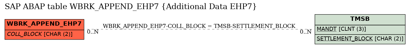 E-R Diagram for table WBRK_APPEND_EHP7 (Additional Data EHP7)