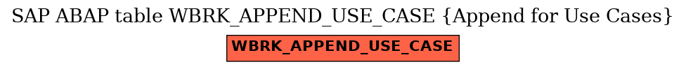 E-R Diagram for table WBRK_APPEND_USE_CASE (Append for Use Cases)