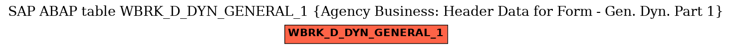 E-R Diagram for table WBRK_D_DYN_GENERAL_1 (Agency Business: Header Data for Form - Gen. Dyn. Part 1)