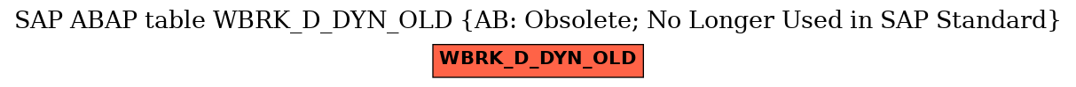 E-R Diagram for table WBRK_D_DYN_OLD (AB: Obsolete; No Longer Used in SAP Standard)