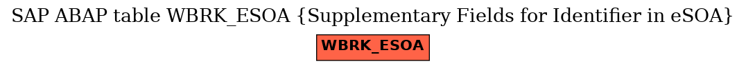 E-R Diagram for table WBRK_ESOA (Supplementary Fields for Identifier in eSOA)