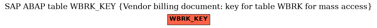 E-R Diagram for table WBRK_KEY (Vendor billing document: key for table WBRK for mass access)