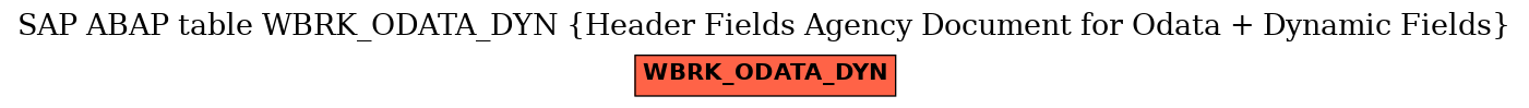 E-R Diagram for table WBRK_ODATA_DYN (Header Fields Agency Document for Odata + Dynamic Fields)