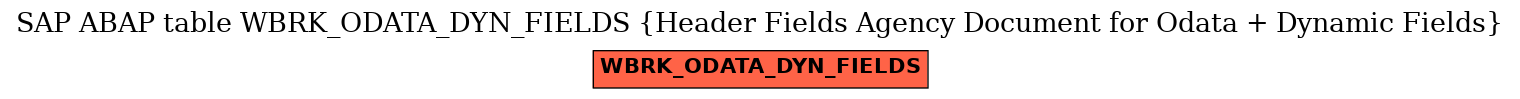 E-R Diagram for table WBRK_ODATA_DYN_FIELDS (Header Fields Agency Document for Odata + Dynamic Fields)