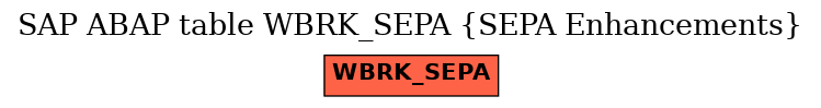 E-R Diagram for table WBRK_SEPA (SEPA Enhancements)
