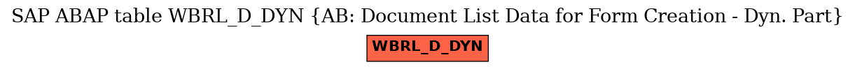 E-R Diagram for table WBRL_D_DYN (AB: Document List Data for Form Creation - Dyn. Part)