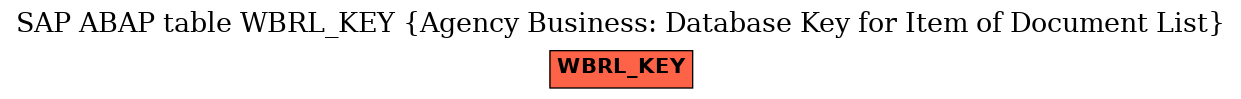 E-R Diagram for table WBRL_KEY (Agency Business: Database Key for Item of Document List)