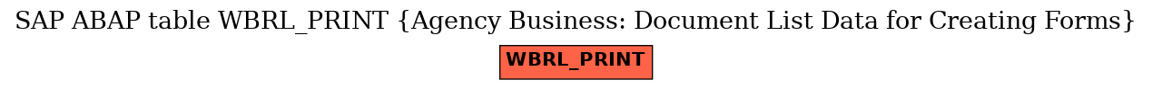 E-R Diagram for table WBRL_PRINT (Agency Business: Document List Data for Creating Forms)