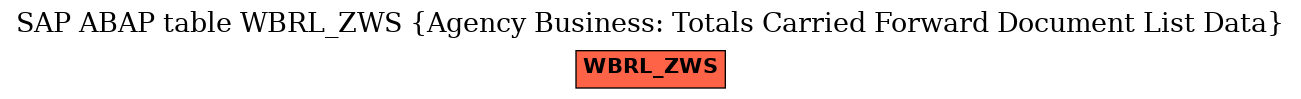 E-R Diagram for table WBRL_ZWS (Agency Business: Totals Carried Forward Document List Data)