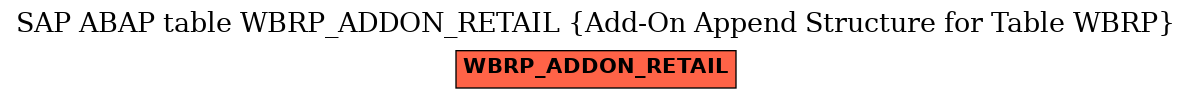 E-R Diagram for table WBRP_ADDON_RETAIL (Add-On Append Structure for Table WBRP)