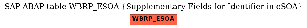 E-R Diagram for table WBRP_ESOA (Supplementary Fields for Identifier in eSOA)