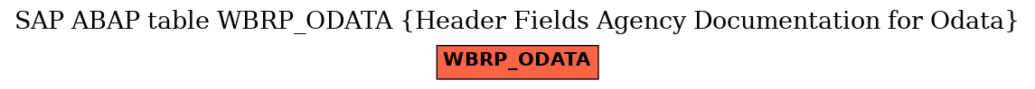 E-R Diagram for table WBRP_ODATA (Header Fields Agency Documentation for Odata)