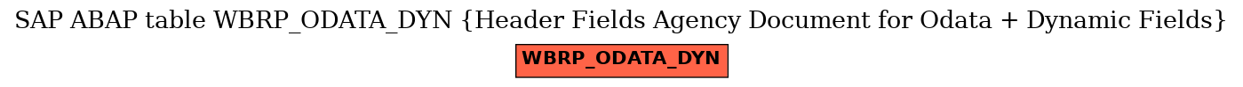 E-R Diagram for table WBRP_ODATA_DYN (Header Fields Agency Document for Odata + Dynamic Fields)