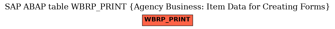 E-R Diagram for table WBRP_PRINT (Agency Business: Item Data for Creating Forms)