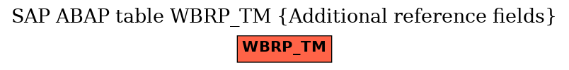 E-R Diagram for table WBRP_TM (Additional reference fields)