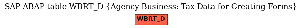 E-R Diagram for table WBRT_D (Agency Business: Tax Data for Creating Forms)