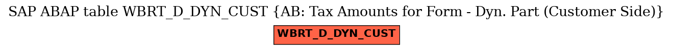 E-R Diagram for table WBRT_D_DYN_CUST (AB: Tax Amounts for Form - Dyn. Part (Customer Side))