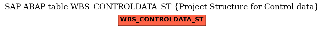 E-R Diagram for table WBS_CONTROLDATA_ST (Project Structure for Control data)