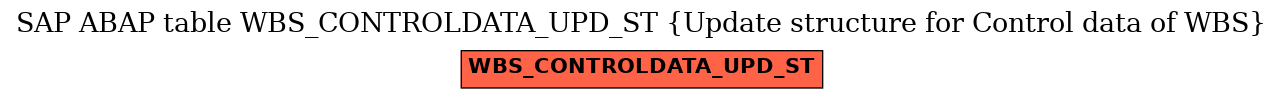 E-R Diagram for table WBS_CONTROLDATA_UPD_ST (Update structure for Control data of WBS)