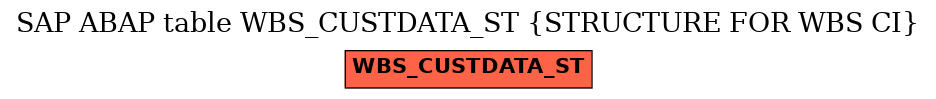 E-R Diagram for table WBS_CUSTDATA_ST (STRUCTURE FOR WBS CI)