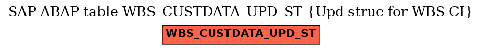 E-R Diagram for table WBS_CUSTDATA_UPD_ST (Upd struc for WBS CI)