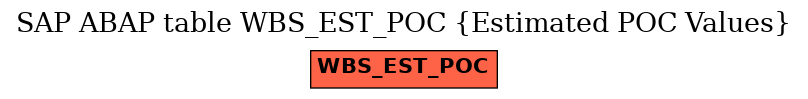 E-R Diagram for table WBS_EST_POC (Estimated POC Values)