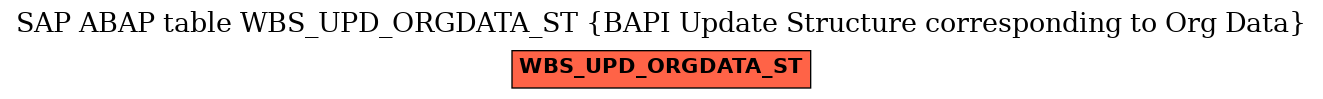 E-R Diagram for table WBS_UPD_ORGDATA_ST (BAPI Update Structure corresponding to Org Data)