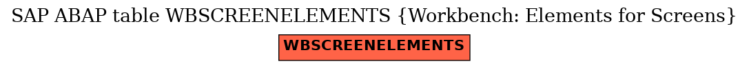 E-R Diagram for table WBSCREENELEMENTS (Workbench: Elements for Screens)