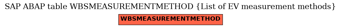 E-R Diagram for table WBSMEASUREMENTMETHOD (List of EV measurement methods)