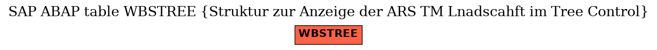 E-R Diagram for table WBSTREE (Struktur zur Anzeige der ARS TM Lnadscahft im Tree Control)