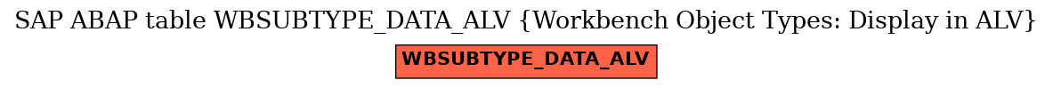 E-R Diagram for table WBSUBTYPE_DATA_ALV (Workbench Object Types: Display in ALV)