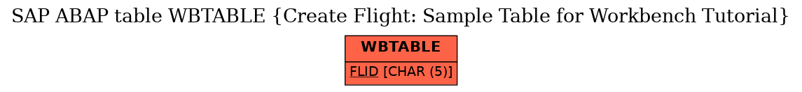 E-R Diagram for table WBTABLE (Create Flight: Sample Table for Workbench Tutorial)