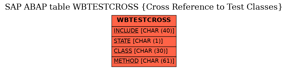 E-R Diagram for table WBTESTCROSS (Cross Reference to Test Classes)