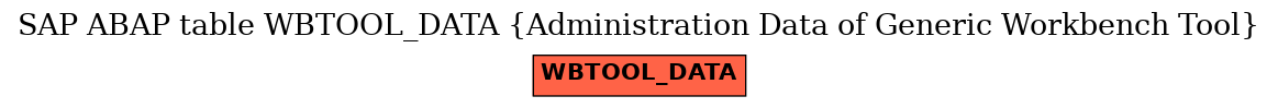 E-R Diagram for table WBTOOL_DATA (Administration Data of Generic Workbench Tool)