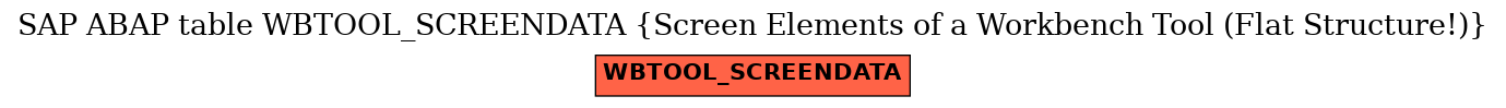 E-R Diagram for table WBTOOL_SCREENDATA (Screen Elements of a Workbench Tool (Flat Structure!))