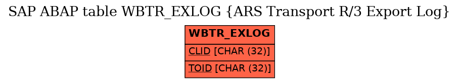 E-R Diagram for table WBTR_EXLOG (ARS Transport R/3 Export Log)