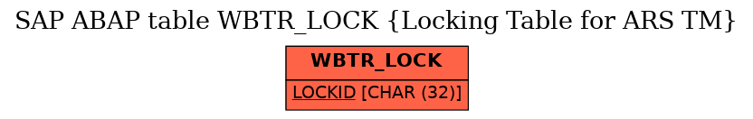 E-R Diagram for table WBTR_LOCK (Locking Table for ARS TM)