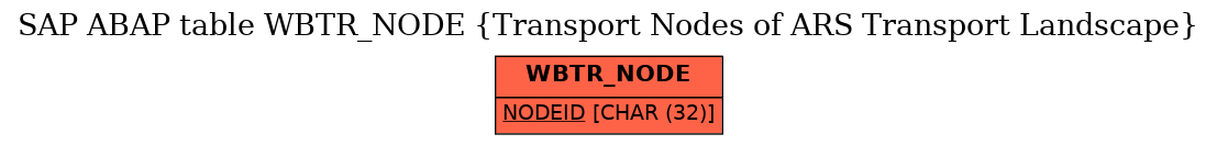 E-R Diagram for table WBTR_NODE (Transport Nodes of ARS Transport Landscape)