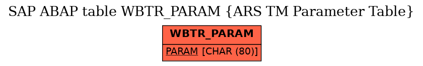 E-R Diagram for table WBTR_PARAM (ARS TM Parameter Table)