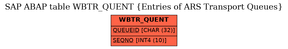 E-R Diagram for table WBTR_QUENT (Entries of ARS Transport Queues)