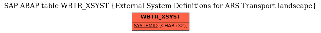 E-R Diagram for table WBTR_XSYST (External System Definitions for ARS Transport landscape)