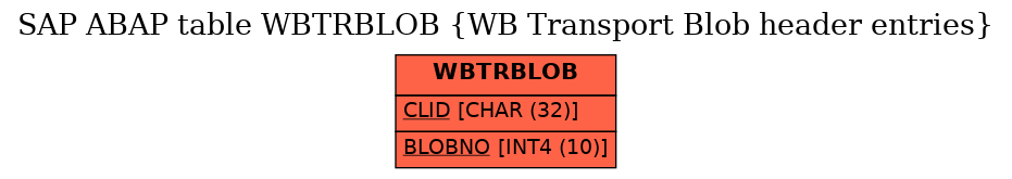 E-R Diagram for table WBTRBLOB (WB Transport Blob header entries)