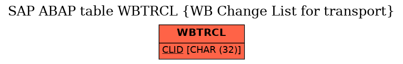 E-R Diagram for table WBTRCL (WB Change List for transport)