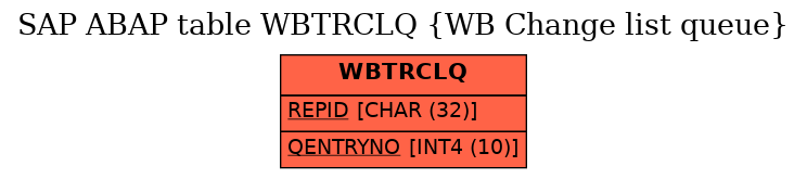 E-R Diagram for table WBTRCLQ (WB Change list queue)