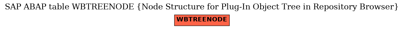 E-R Diagram for table WBTREENODE (Node Structure for Plug-In Object Tree in Repository Browser)