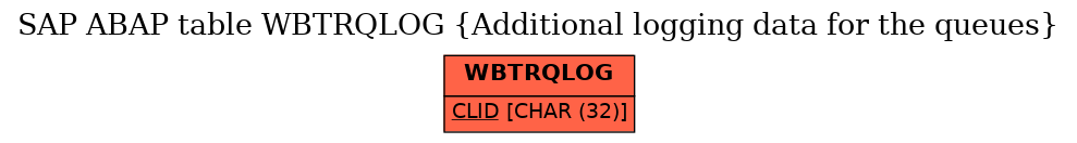 E-R Diagram for table WBTRQLOG (Additional logging data for the queues)